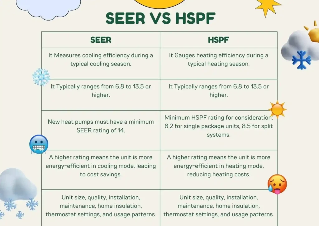 SEER vs HSPF (Graphic explanation)