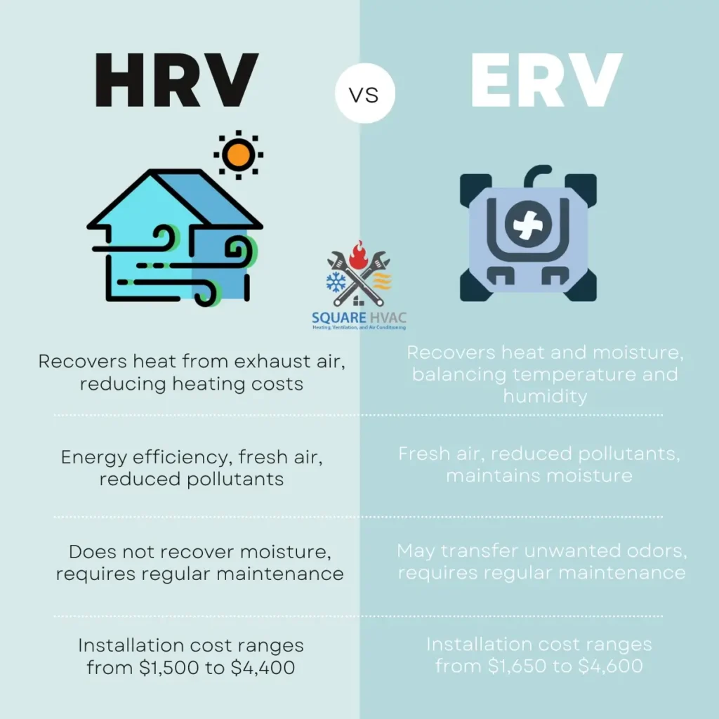 HRV vs ERV in Cold Climate