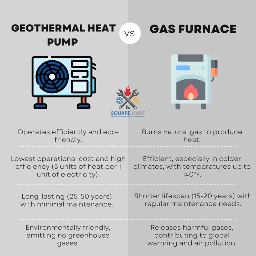 Geothermal Heat Pump vs Gas Furnace