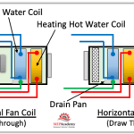 Fan Coil vs Heat Pump: A Guide to Choosing the Right HVAC System for Your Home