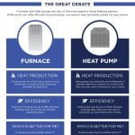 Geothermal Heat Pump vs Gas Furnace: Which One is Better for Your Home?