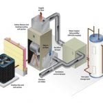Benefits Of A Heat Pump Oil Furnace Combination