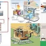 How HVAC Works? How Long Does It Last?
