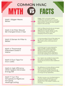 myth vs facts